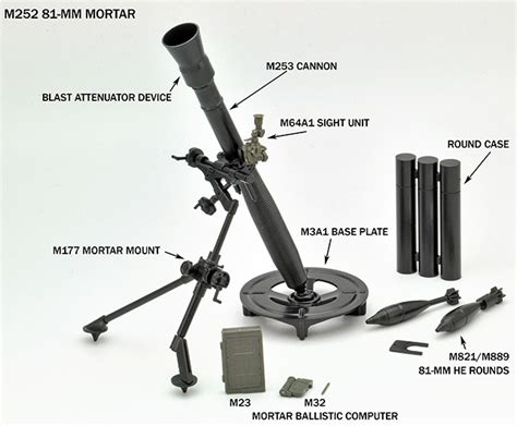 Model Number and Equipment Name: 81-mm mortar . . 81mm mortar parts name